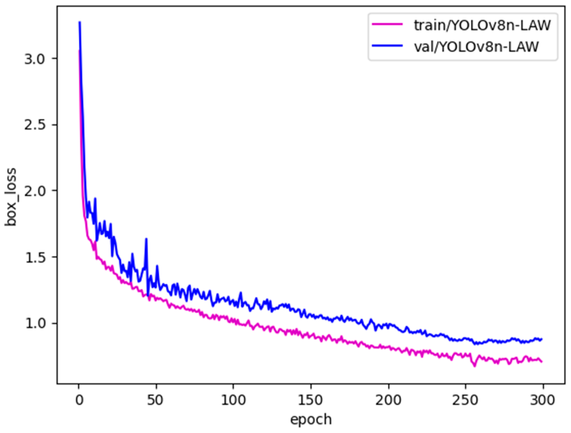 Electronics 13 02009 g006