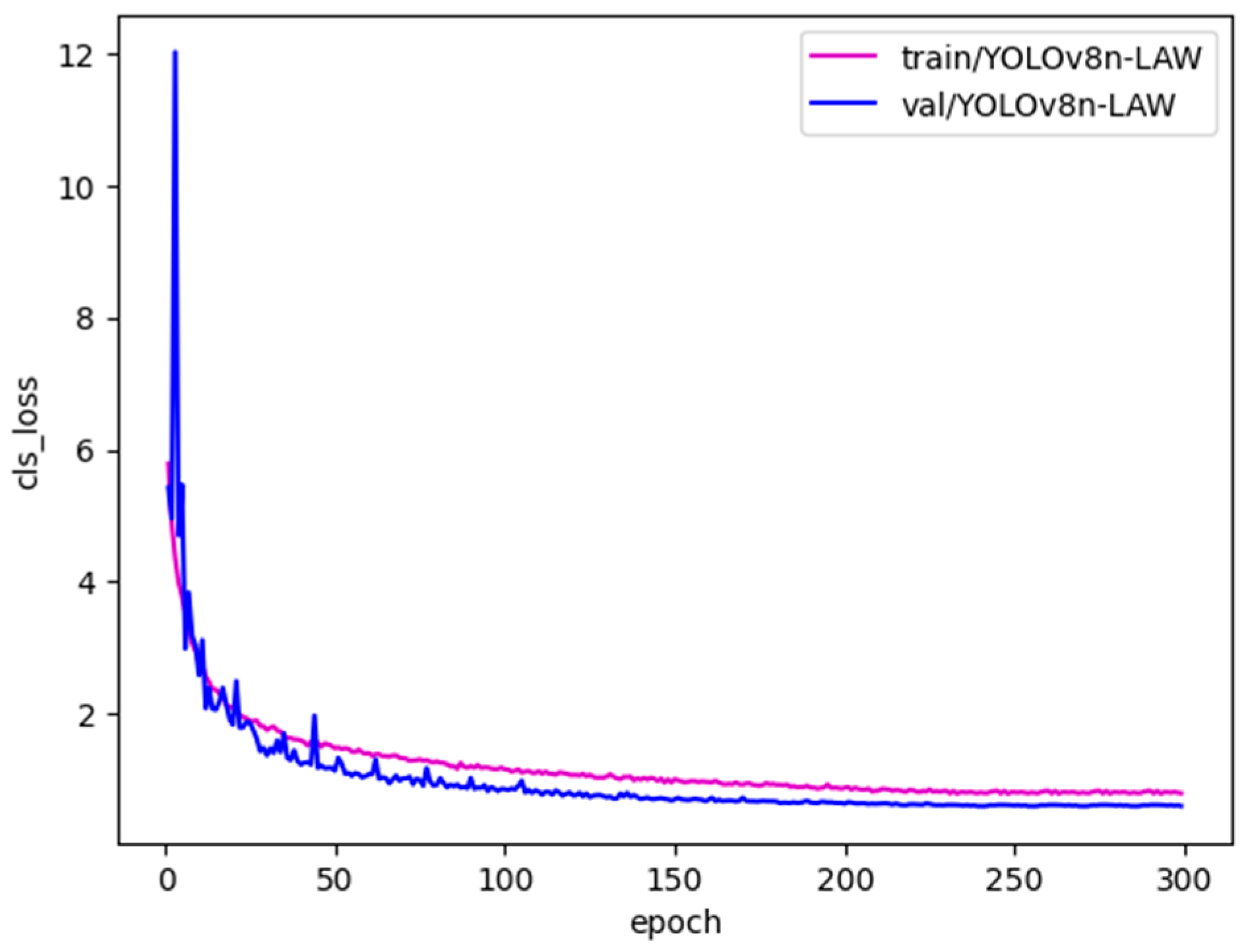 Electronics 13 02009 g007
