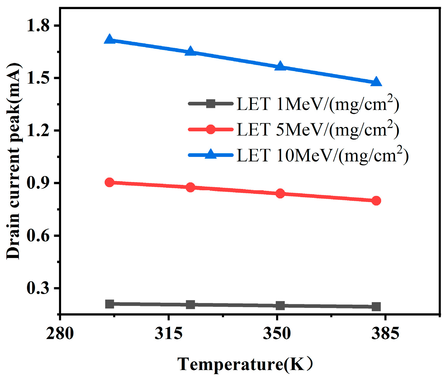 Electronics 13 02012 g009