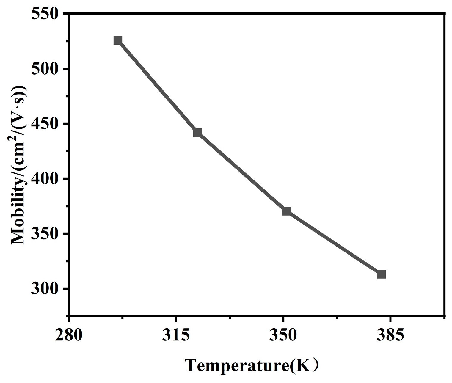 Electronics 13 02012 g010