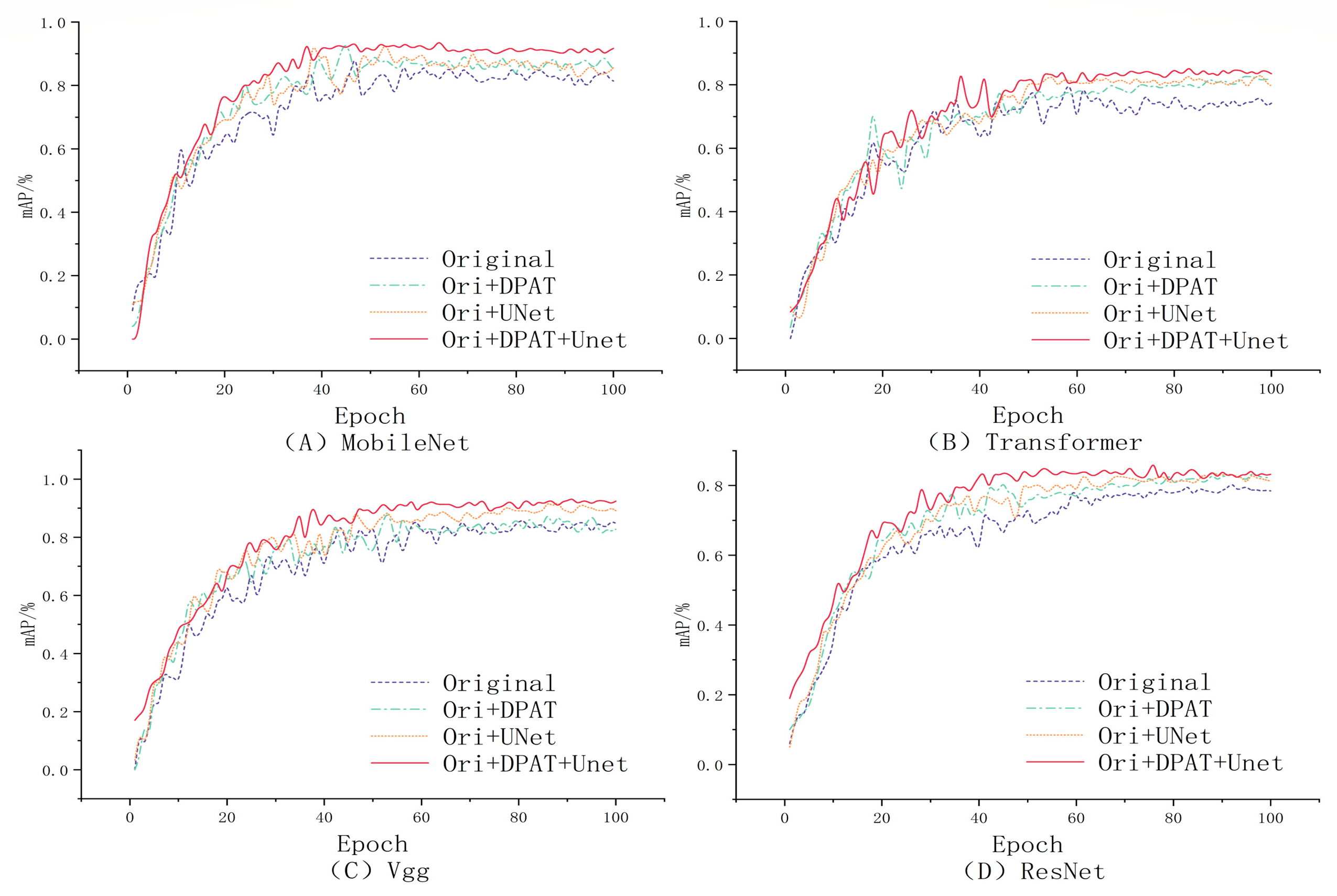 Electronics 13 02013 g008