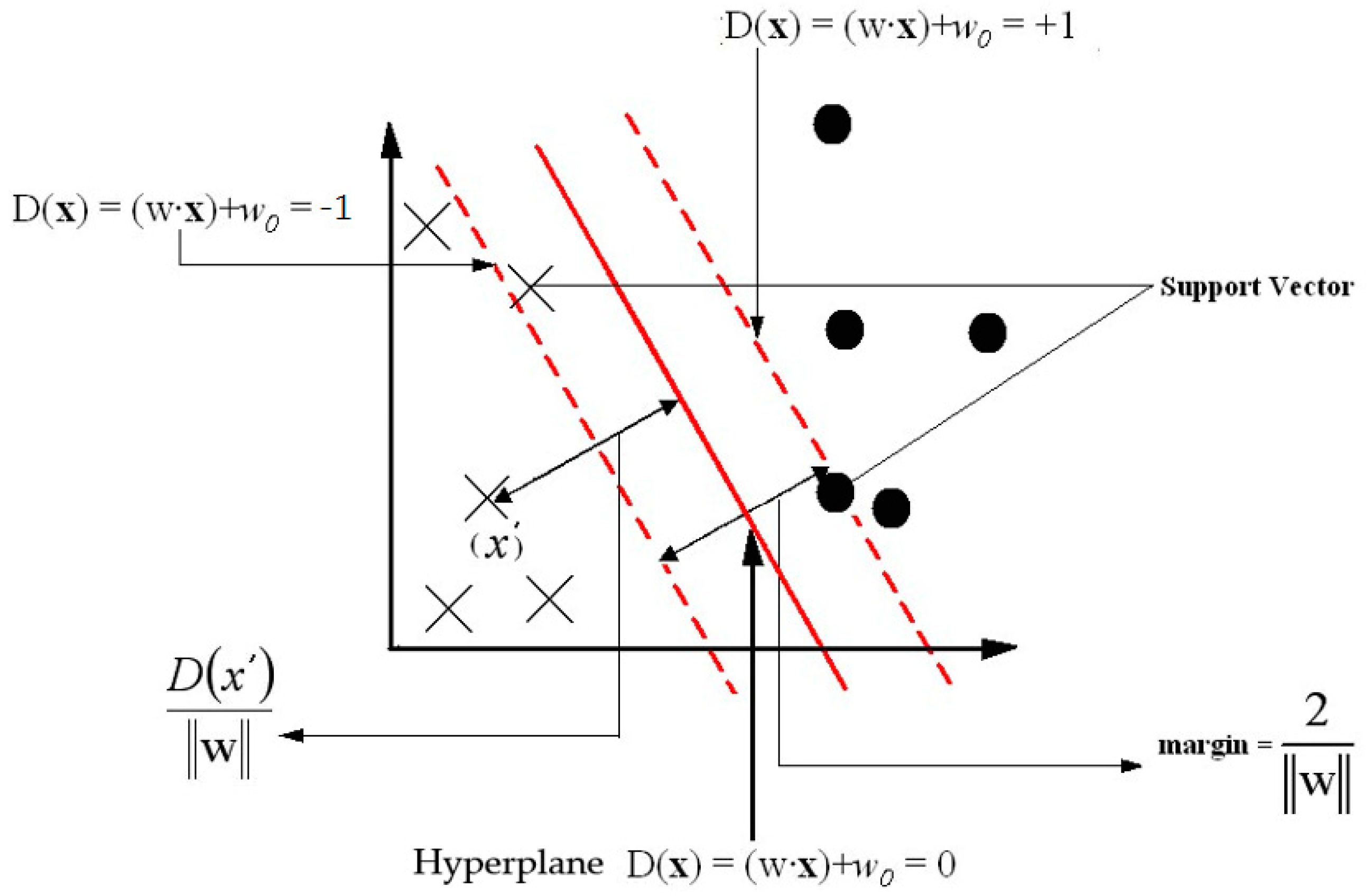 Electronics 13 02015 g001
