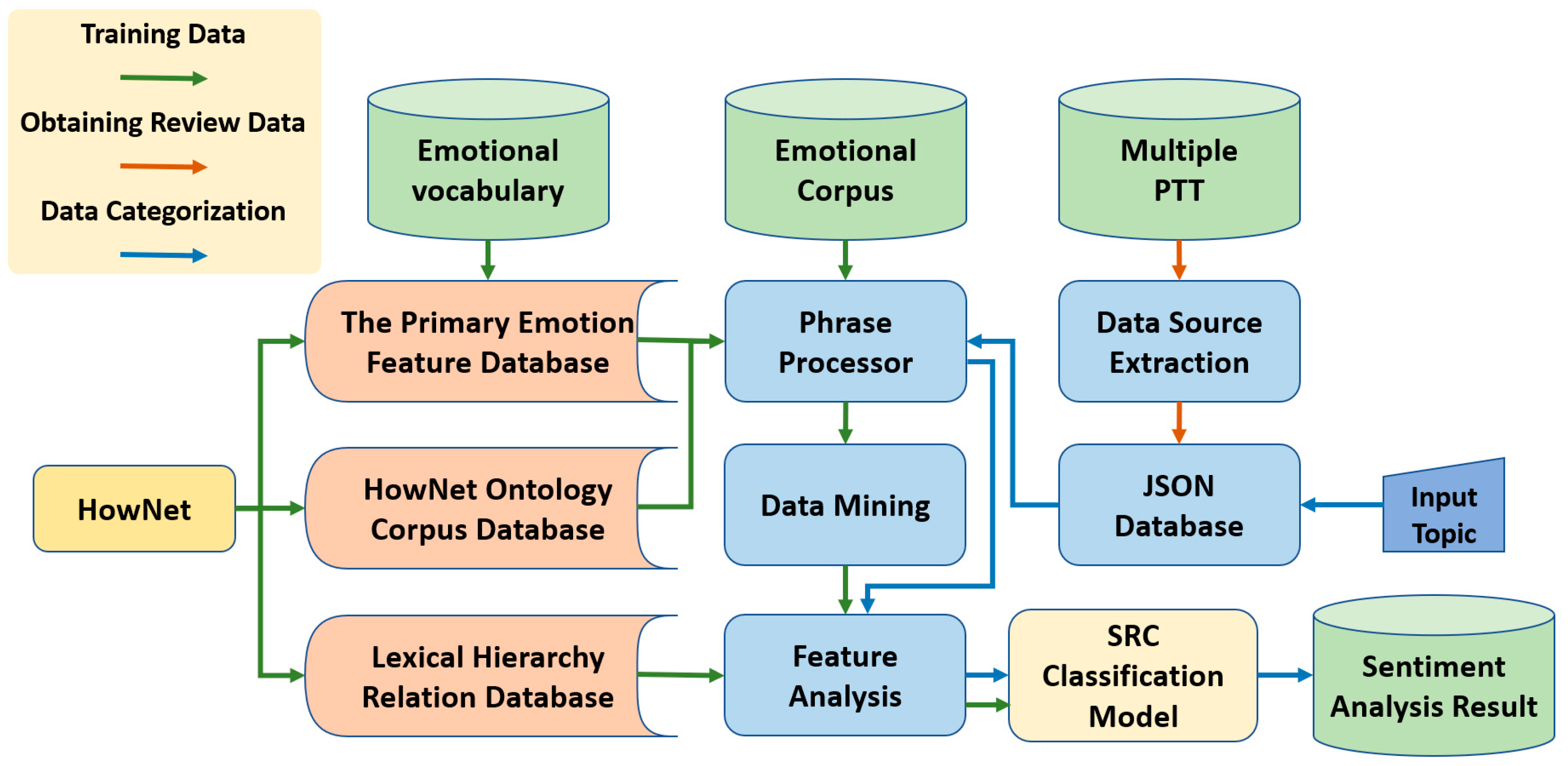 Electronics 13 02015 g003