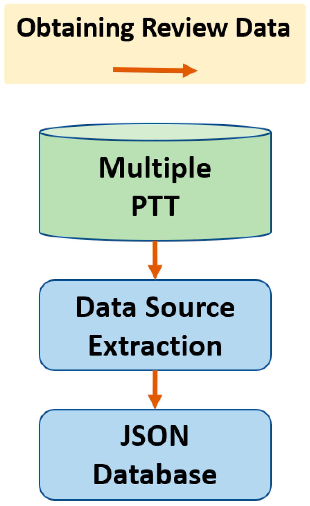Electronics 13 02015 g004