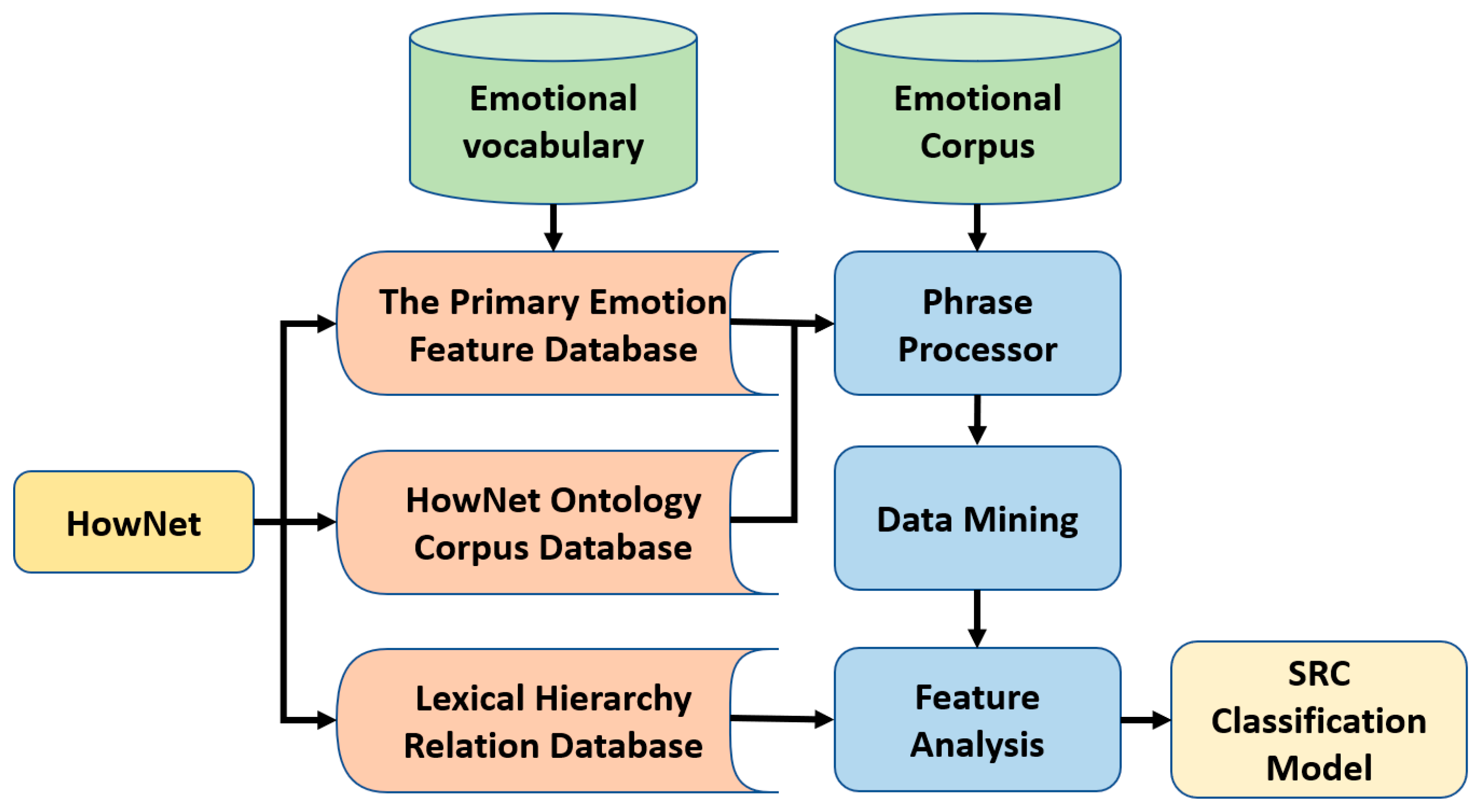 Electronics 13 02015 g006