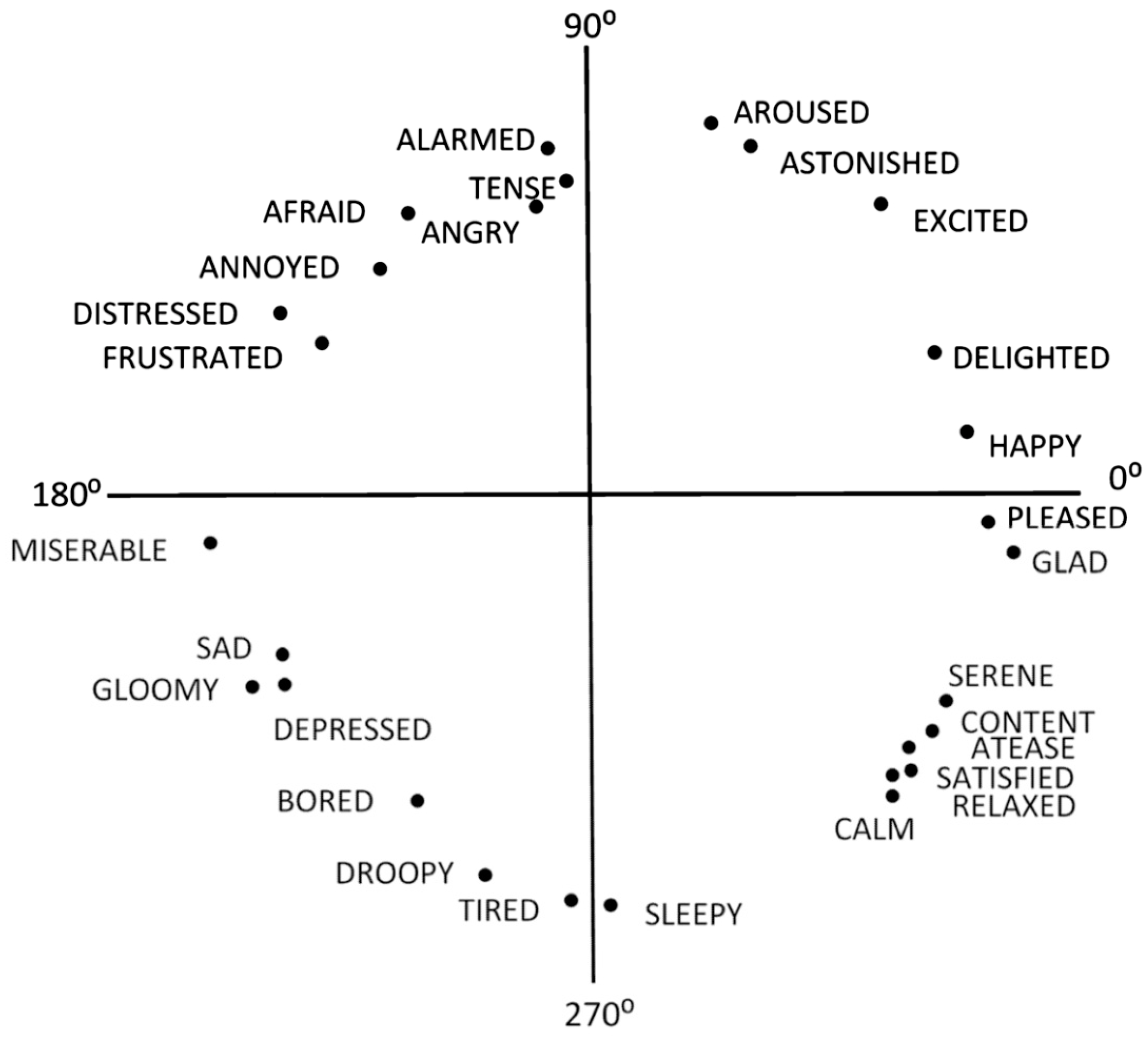 Electronics 13 02015 g007