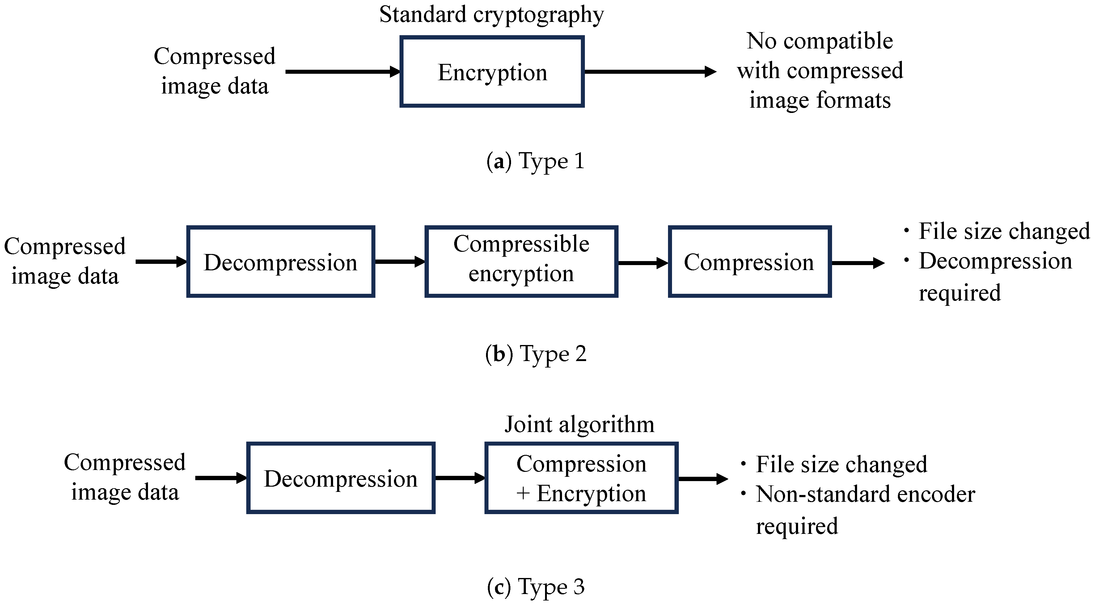 Electronics 13 02016 g001a