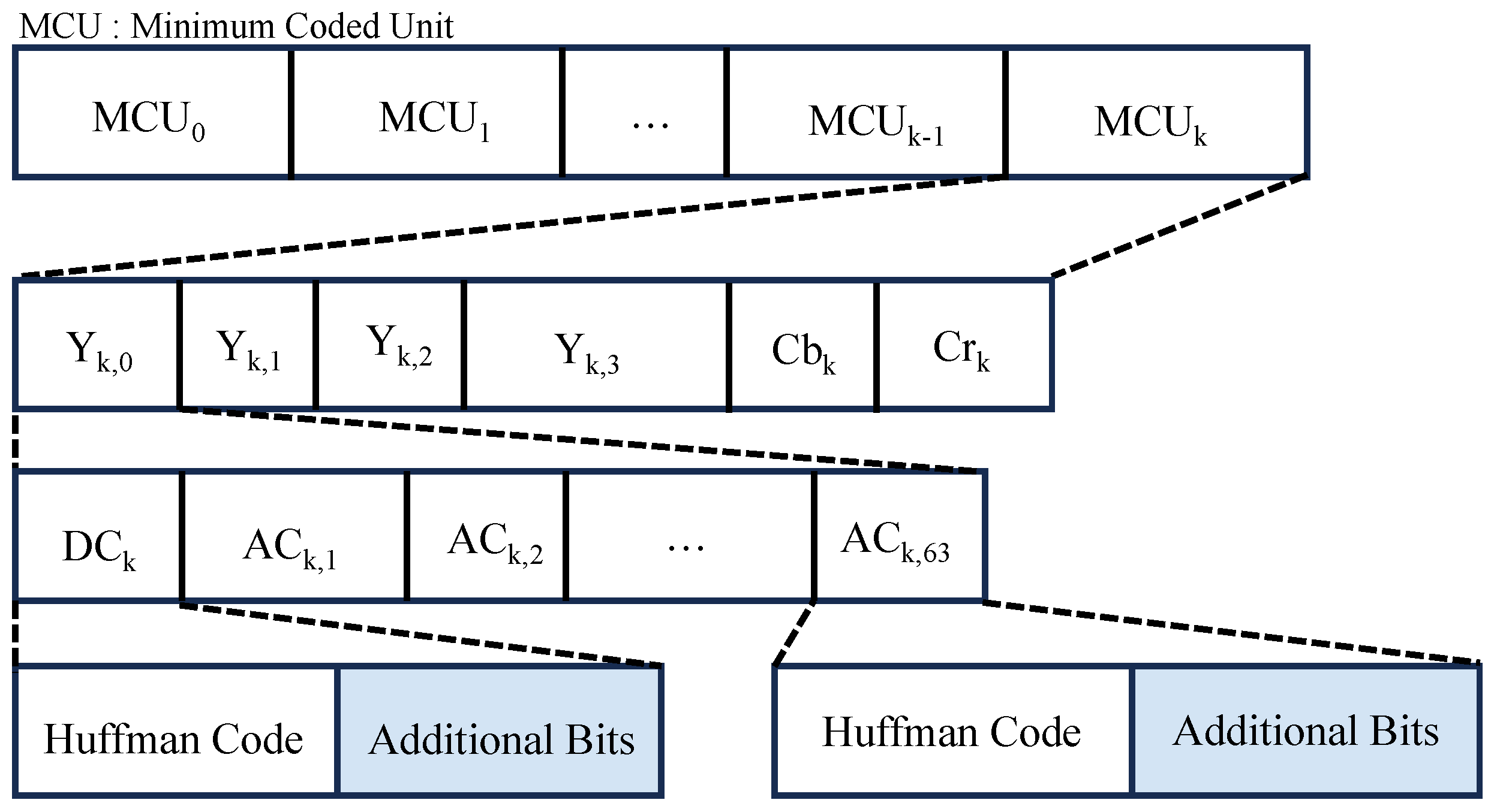 Electronics 13 02016 g003