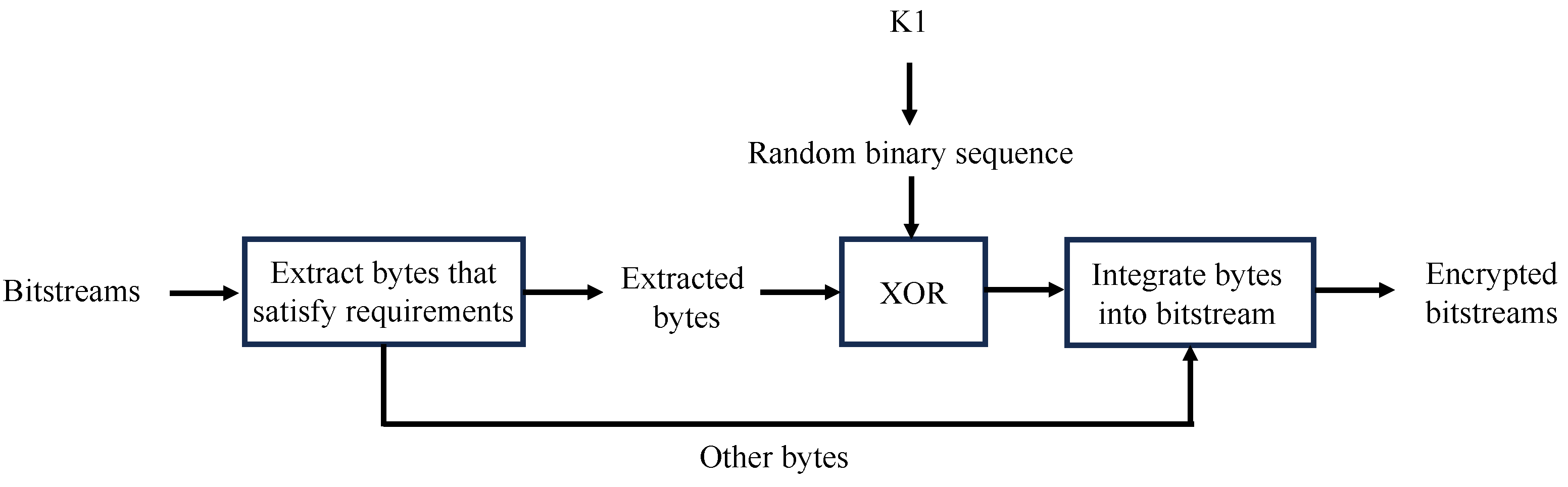 Electronics 13 02016 g004
