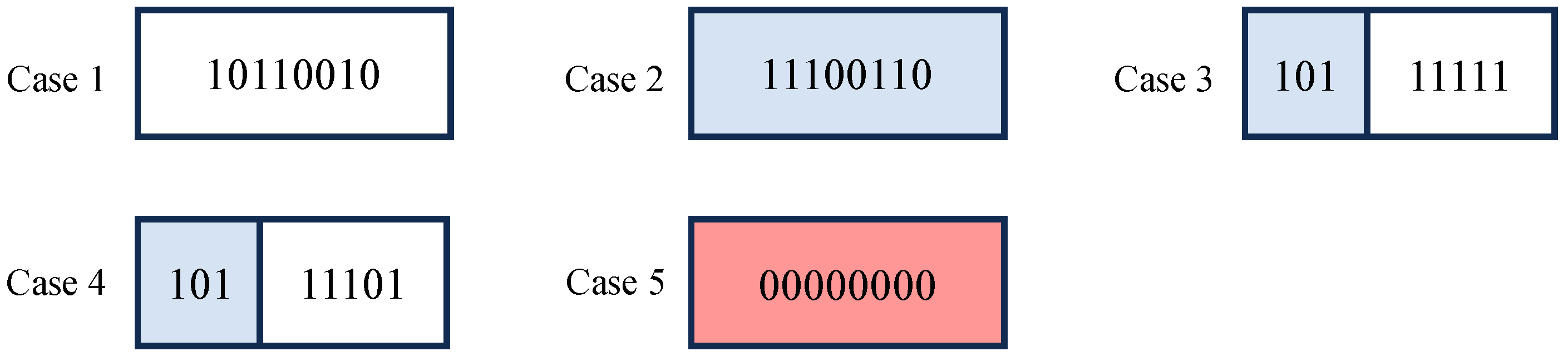 Electronics 13 02016 g005