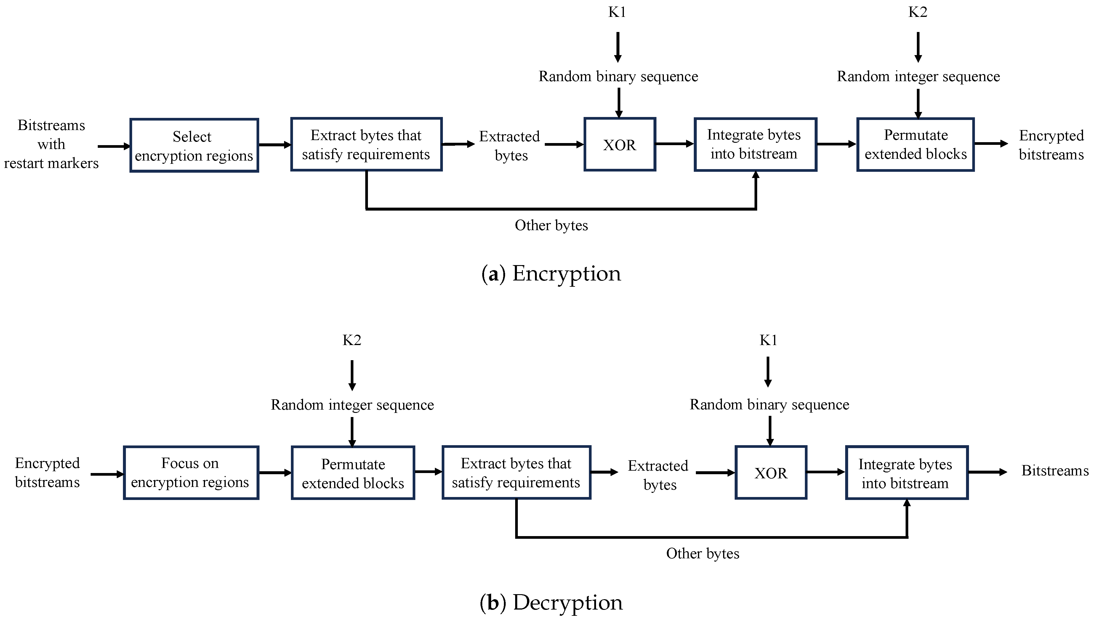 Electronics 13 02016 g007