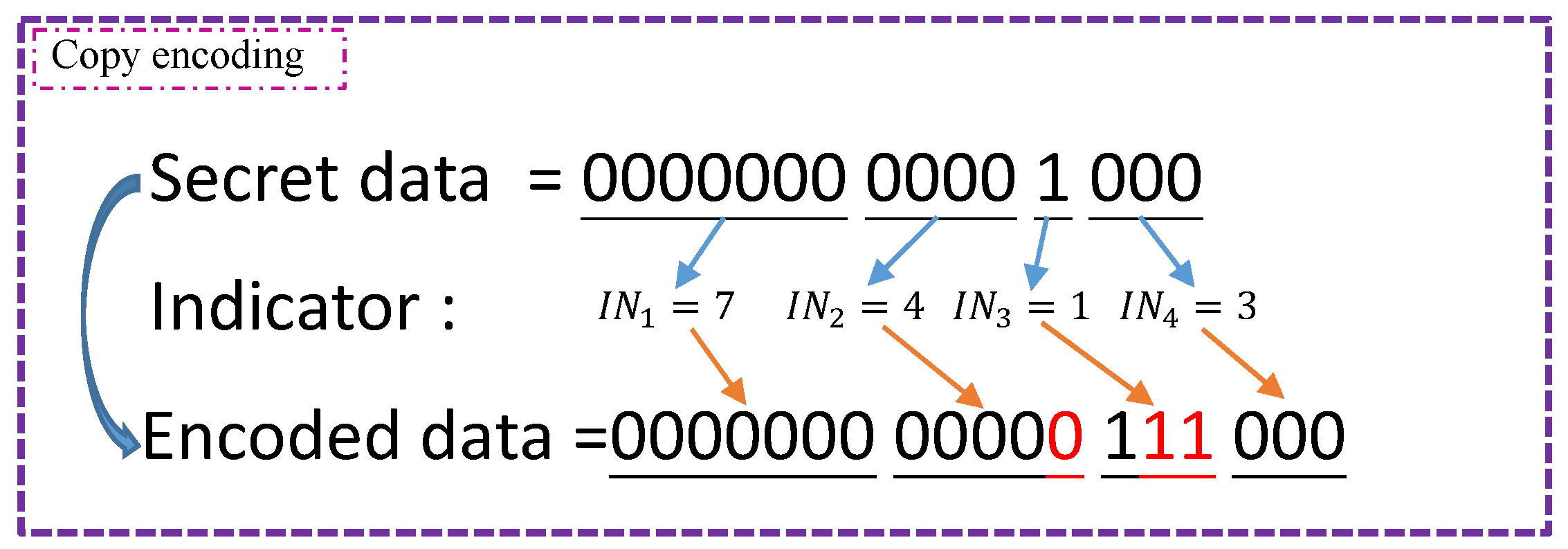 Electronics 13 02018 g003
