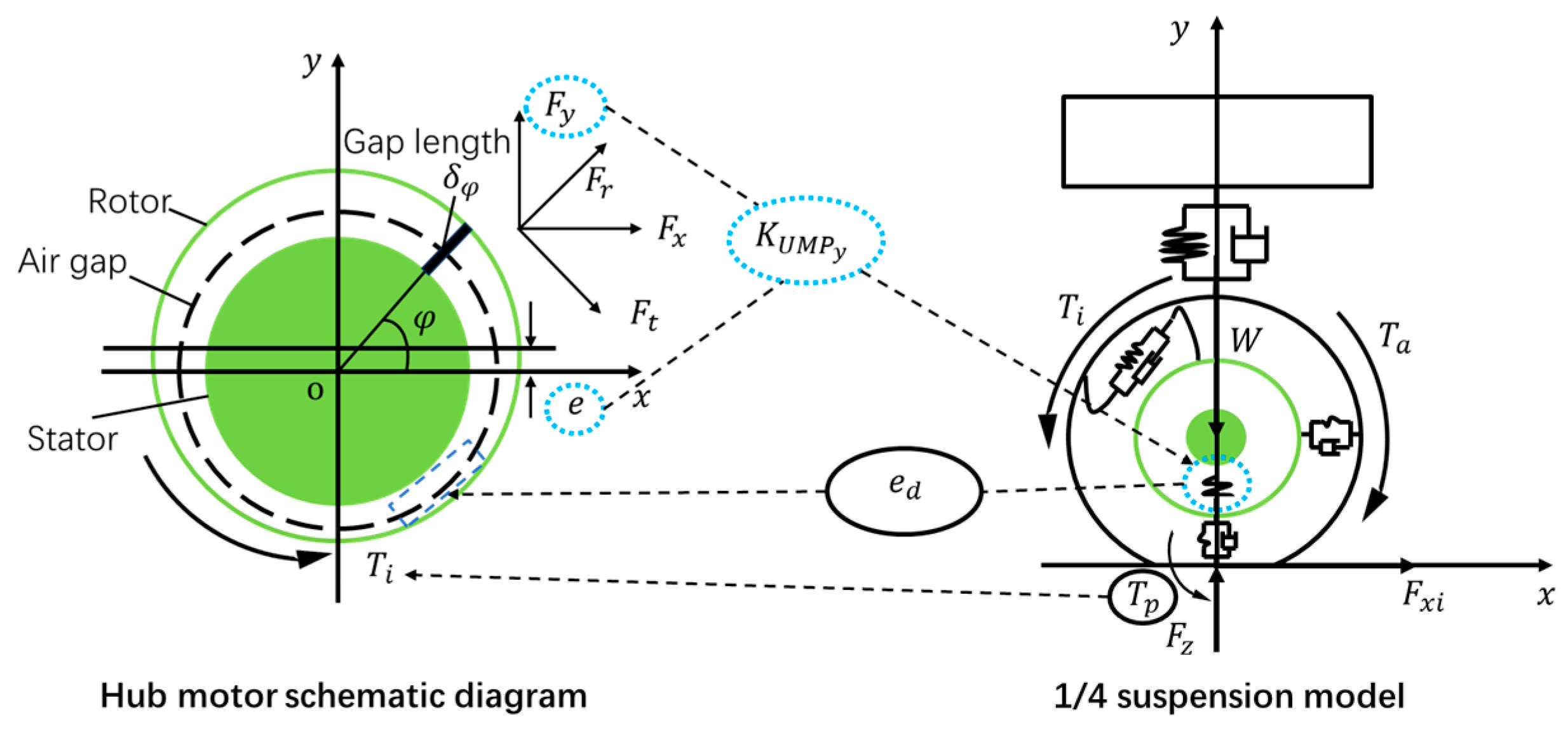 Electronics 13 02019 g002