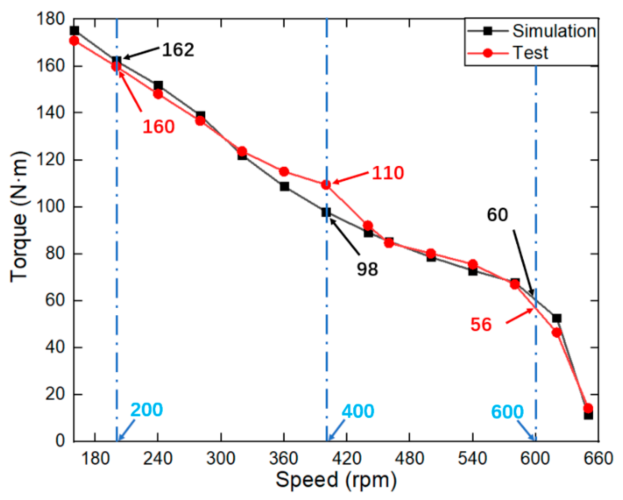Electronics 13 02019 g008