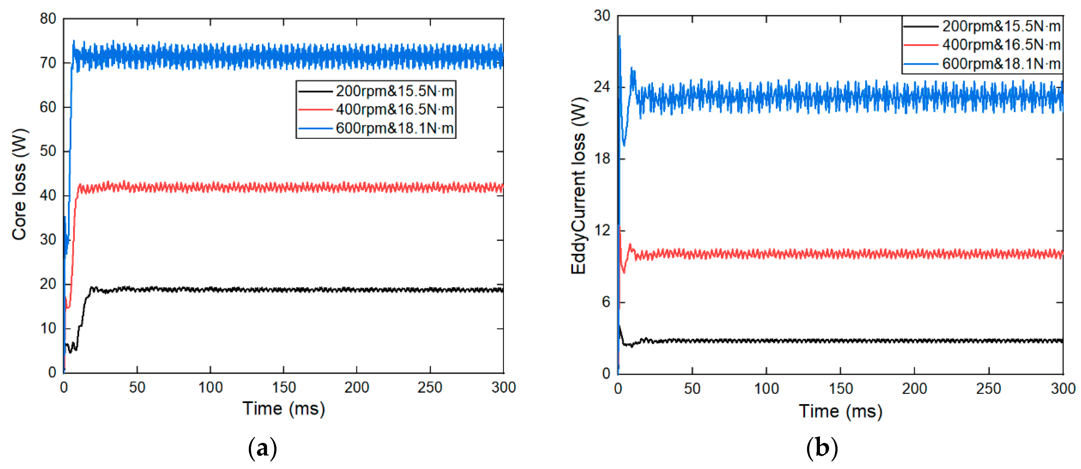 Electronics 13 02019 g012a