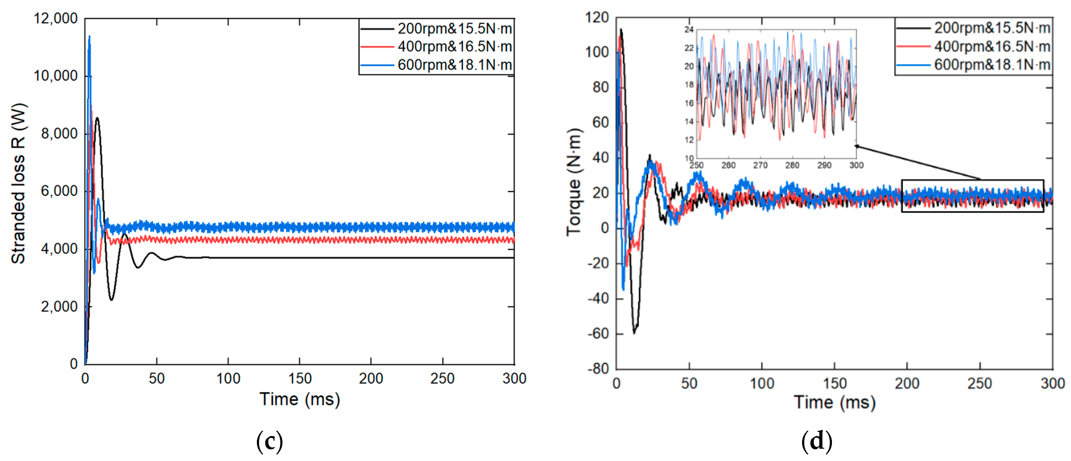 Electronics 13 02019 g012b