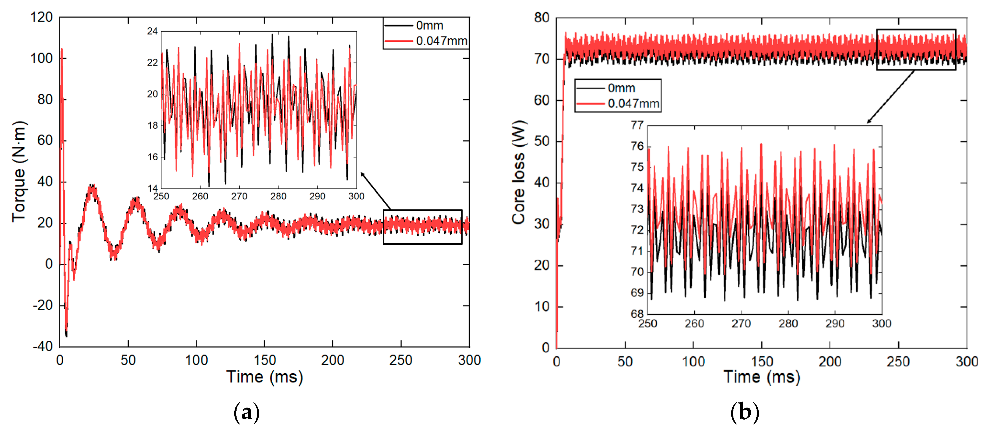 Electronics 13 02019 g016a