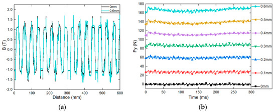 Electronics 13 02019 g0a1