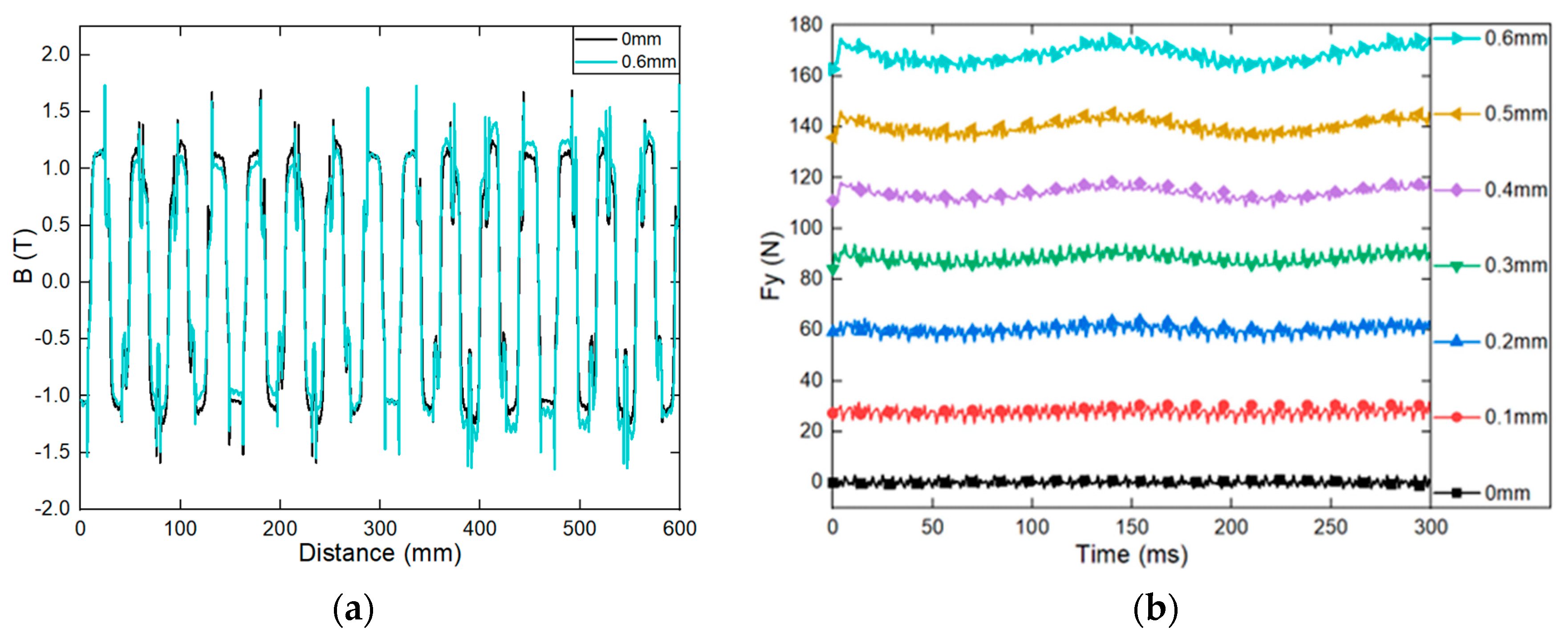 Electronics 13 02019 g0a2