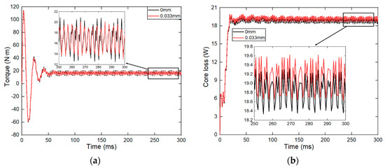 Electronics 13 02019 g0a3a