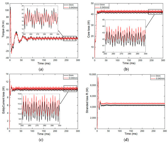 Electronics 13 02019 g0a4