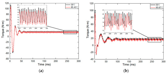 Electronics 13 02019 g0a5