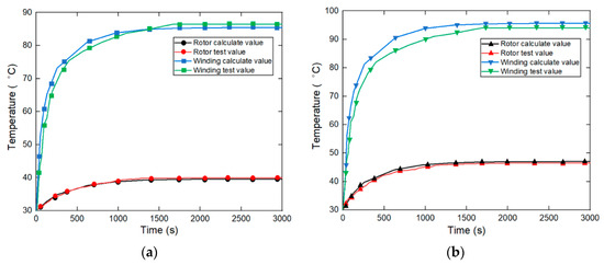 Electronics 13 02019 g0a6