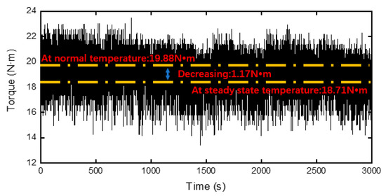 Electronics 13 02019 g0a8