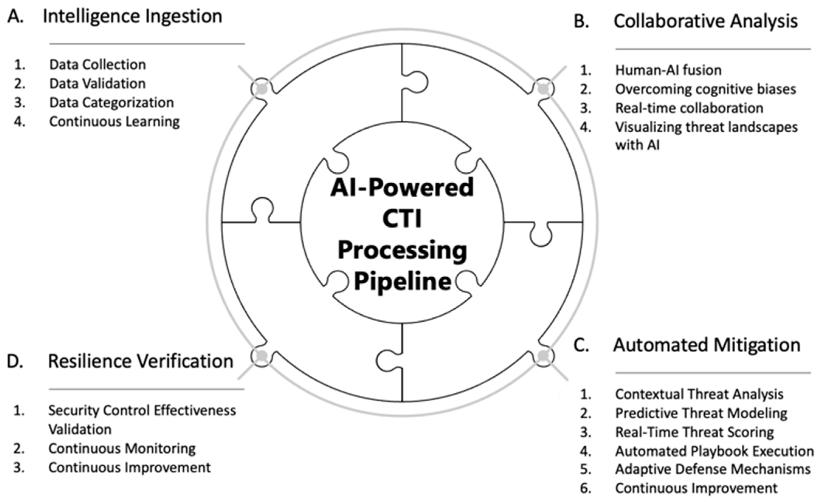Electronics 13 02021 g001