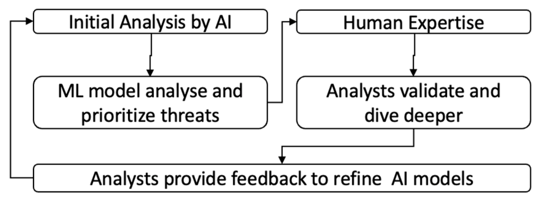 Electronics 13 02021 g005