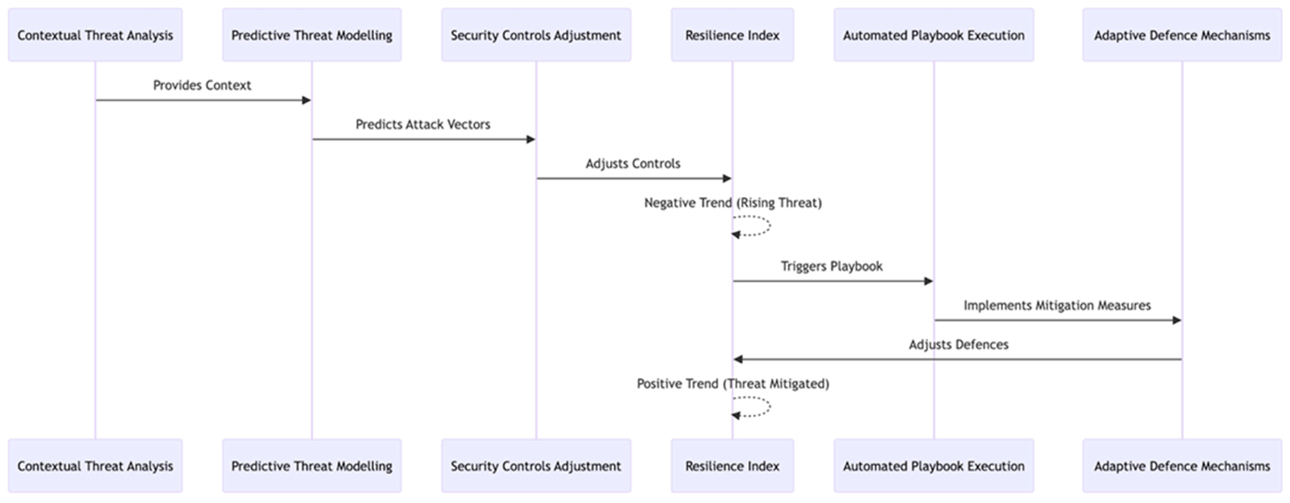 Electronics 13 02021 g006