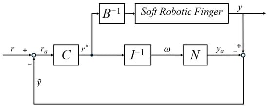 Electronics 13 02025 g004