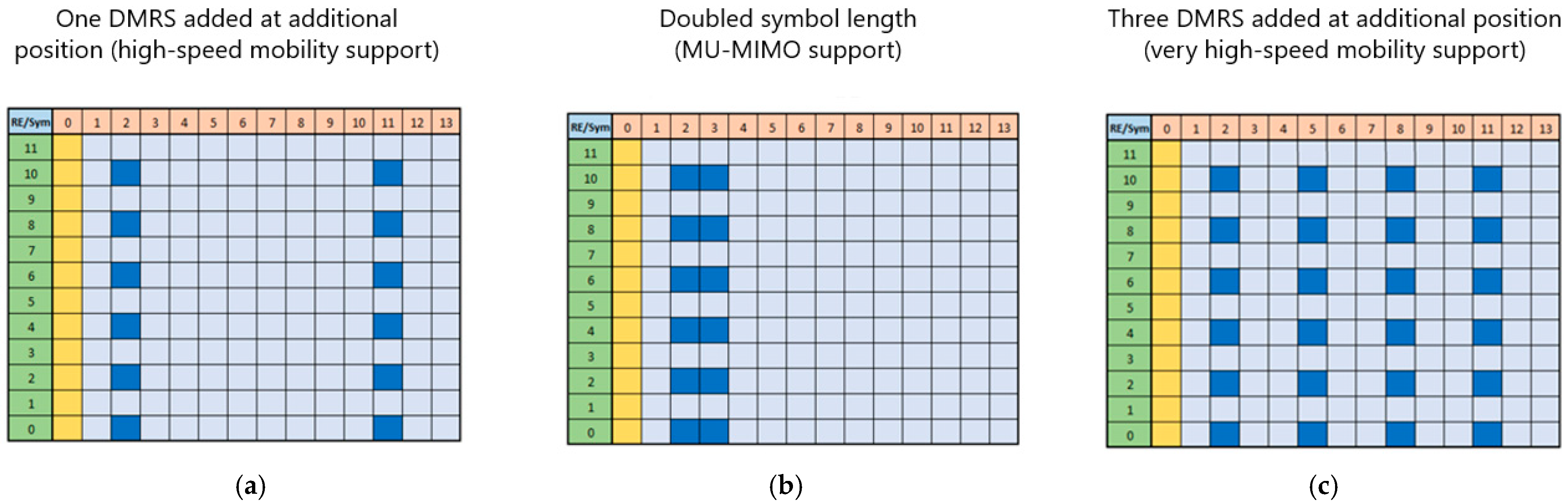 Electronics 13 02028 g003
