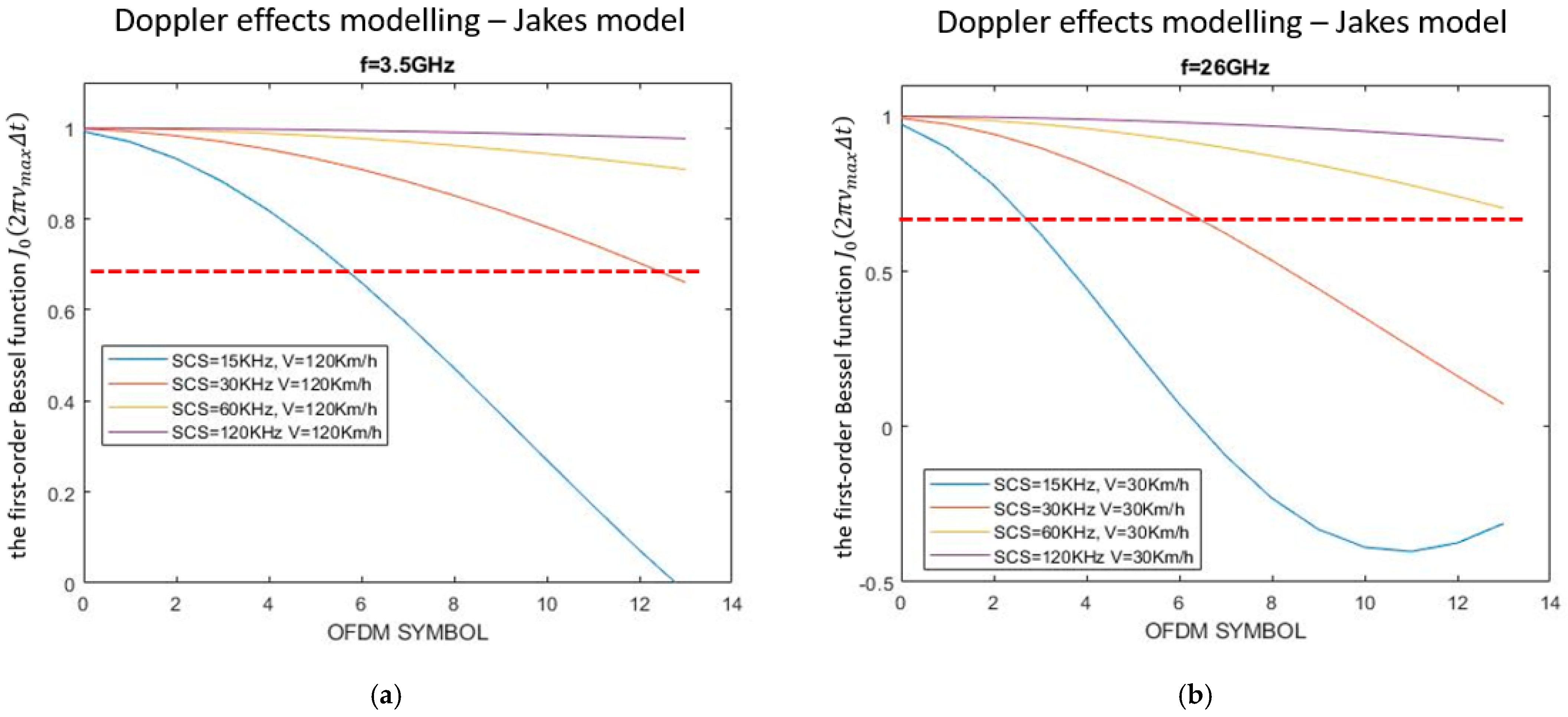 Electronics 13 02028 g005