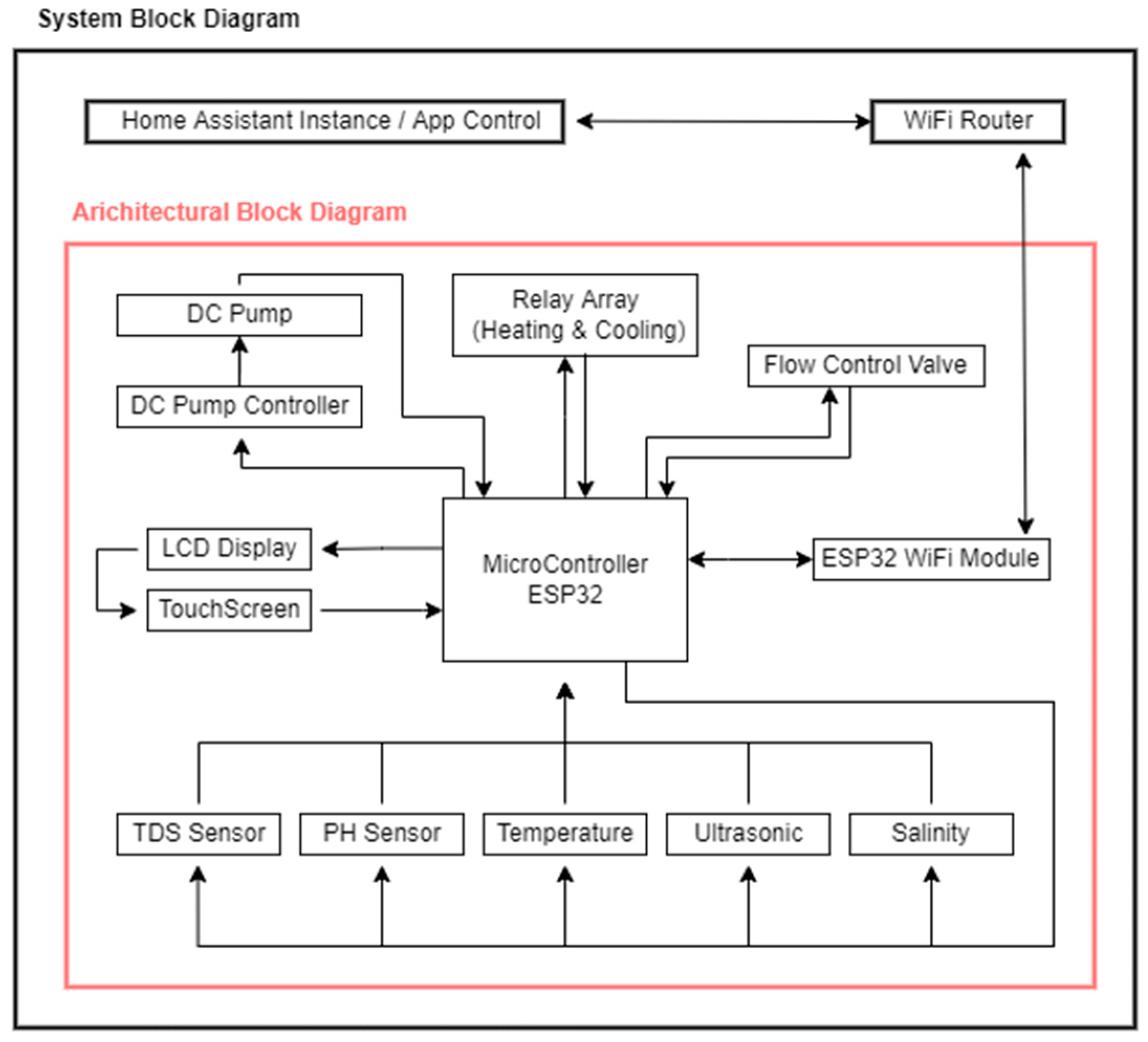 Electronics 13 02033 g001