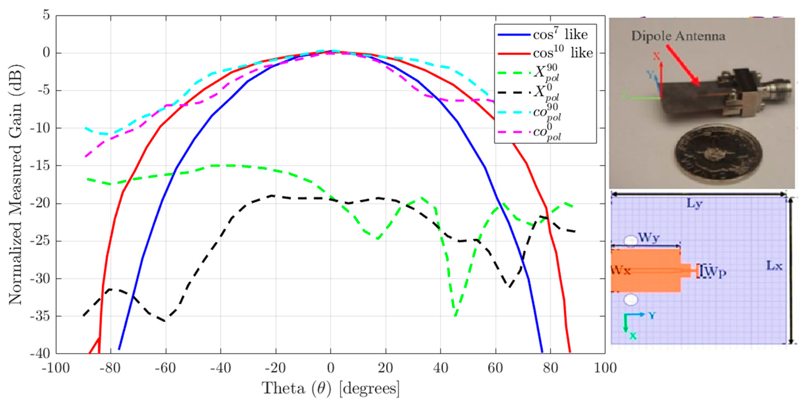 Electronics 13 02035 g005