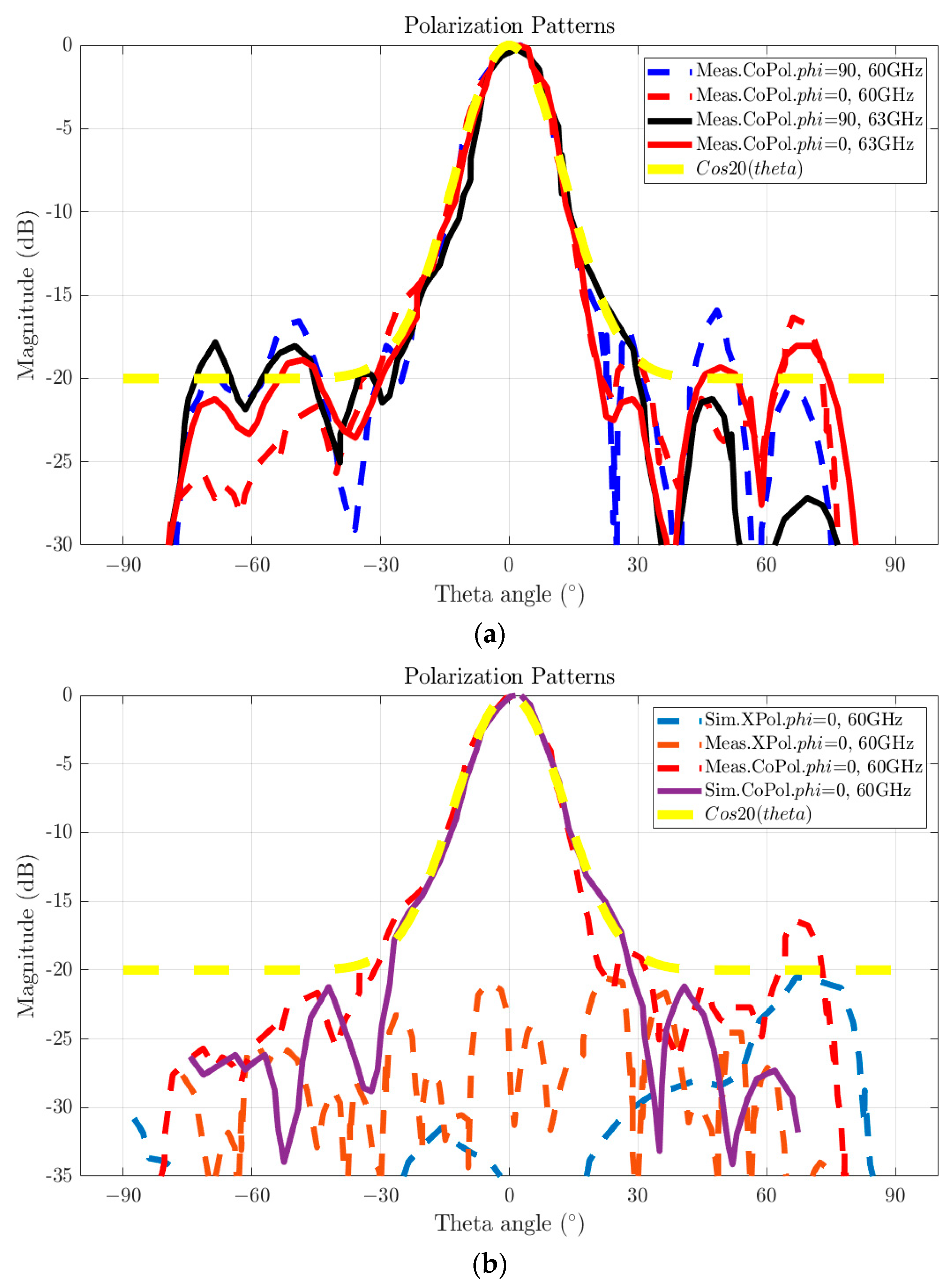 Electronics 13 02035 g009a