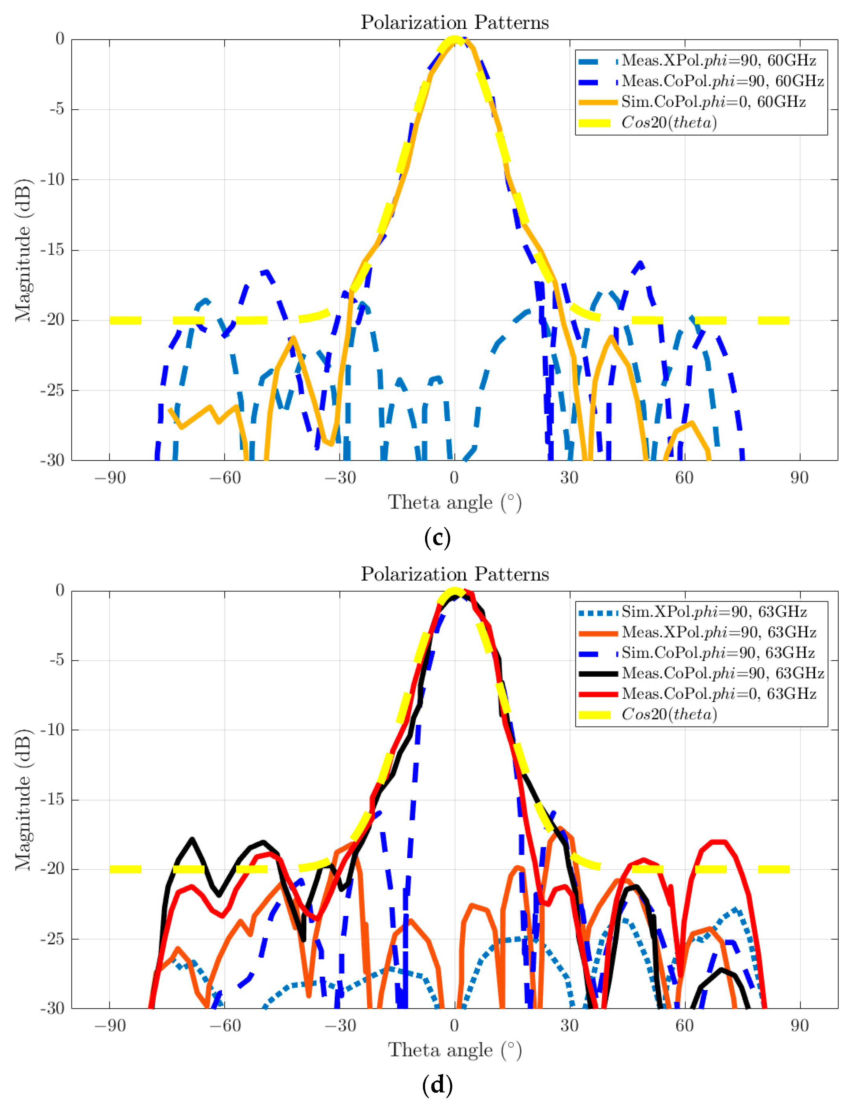 Electronics 13 02035 g009b