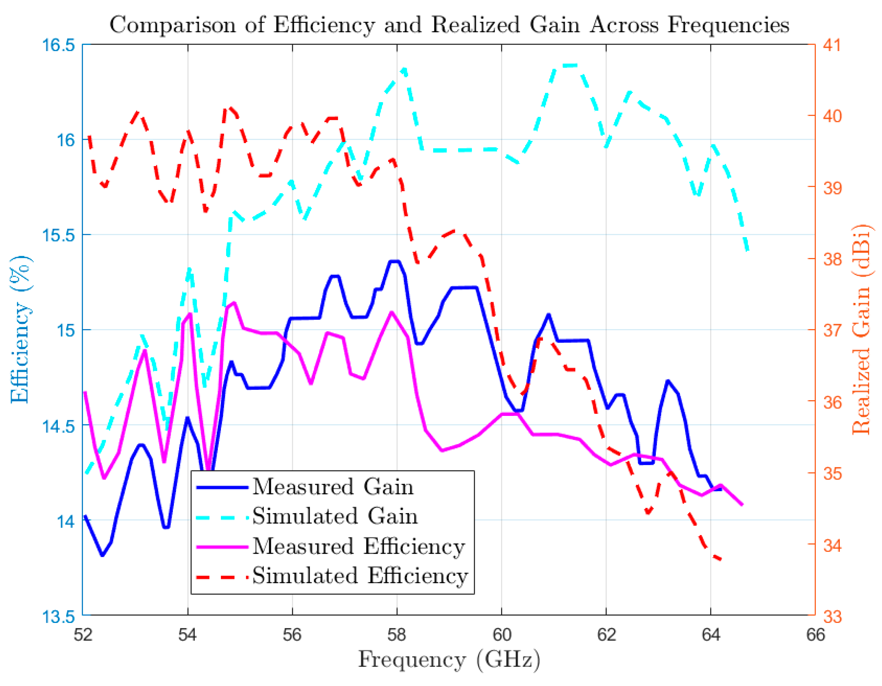 Electronics 13 02035 g010