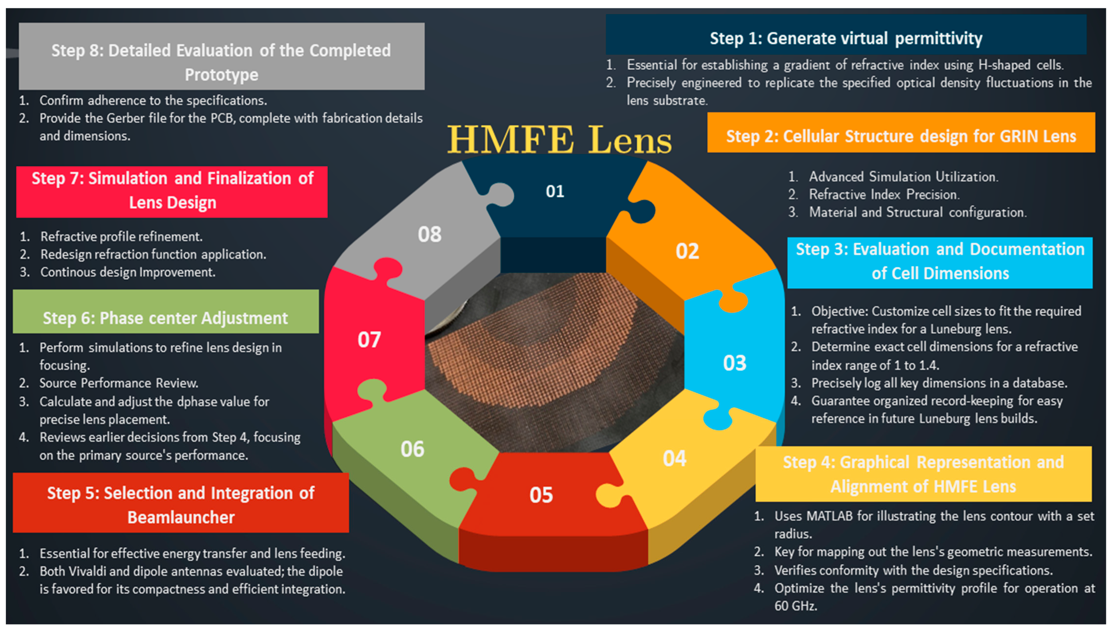 Electronics 13 02035 g012