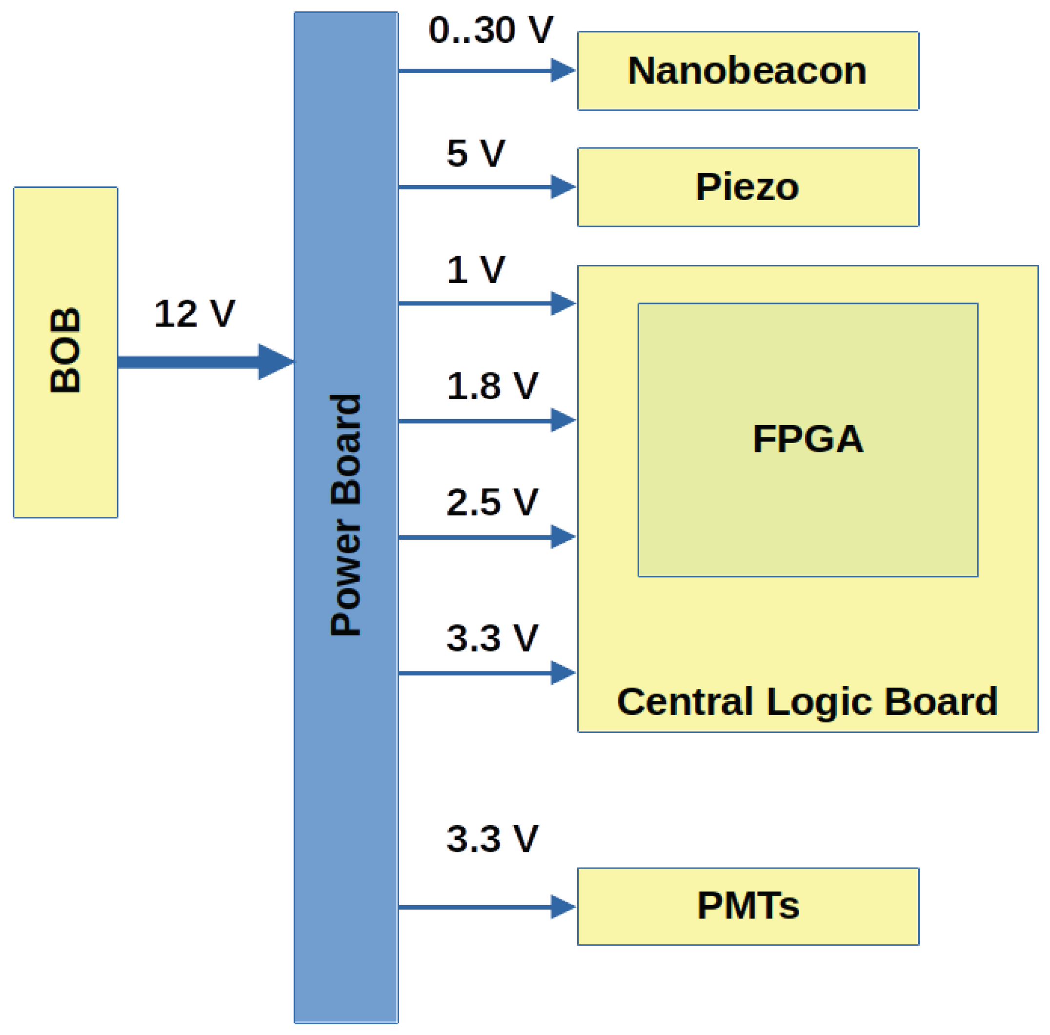Electronics 13 02044 g005