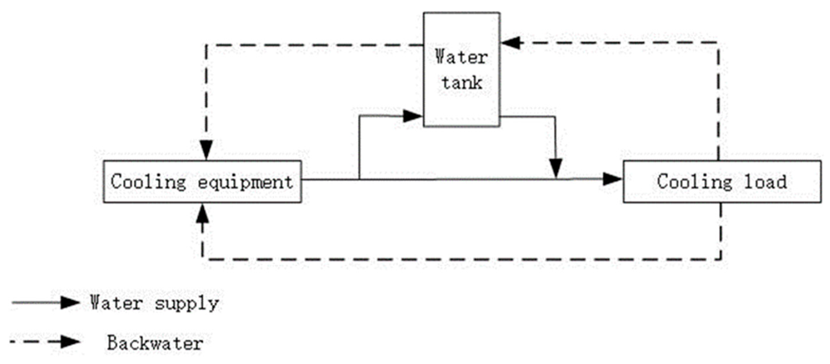 Electronics 13 02045 g004