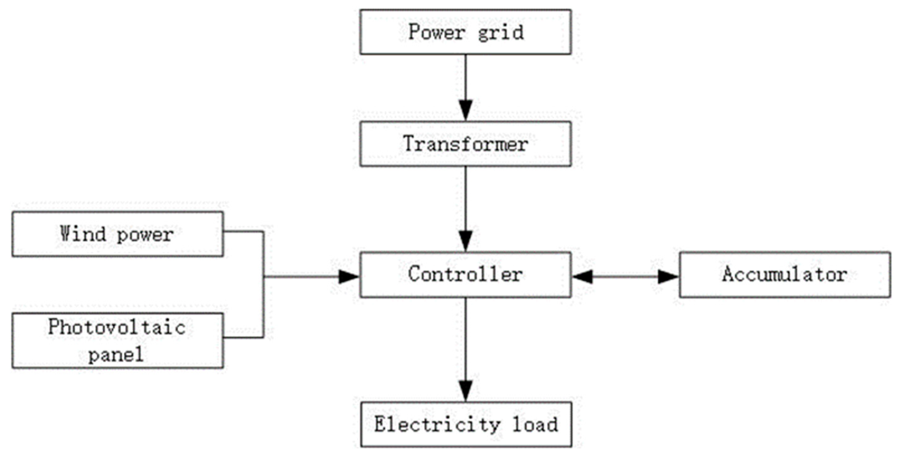 Electronics 13 02045 g005