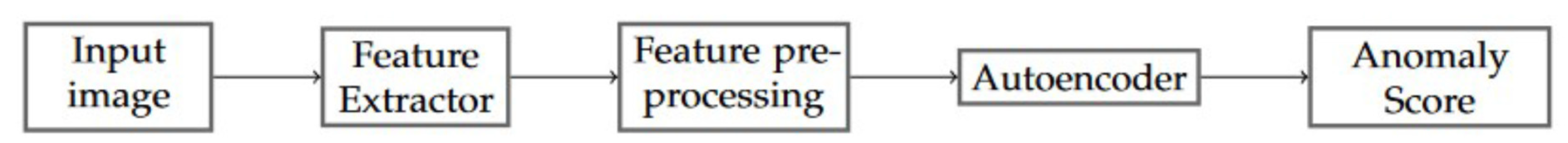 Electronics 13 02049 g001