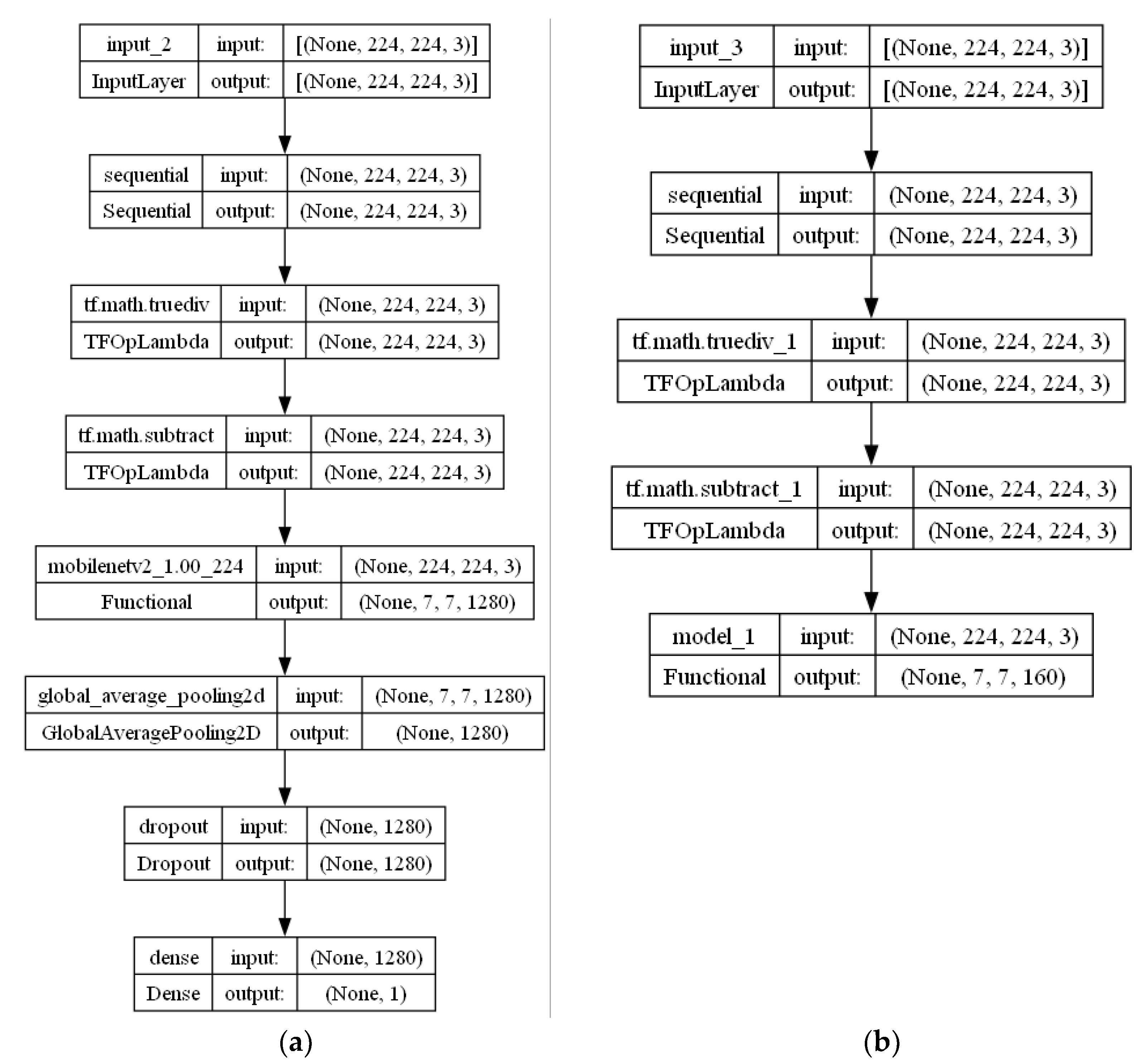 Electronics 13 02049 g002