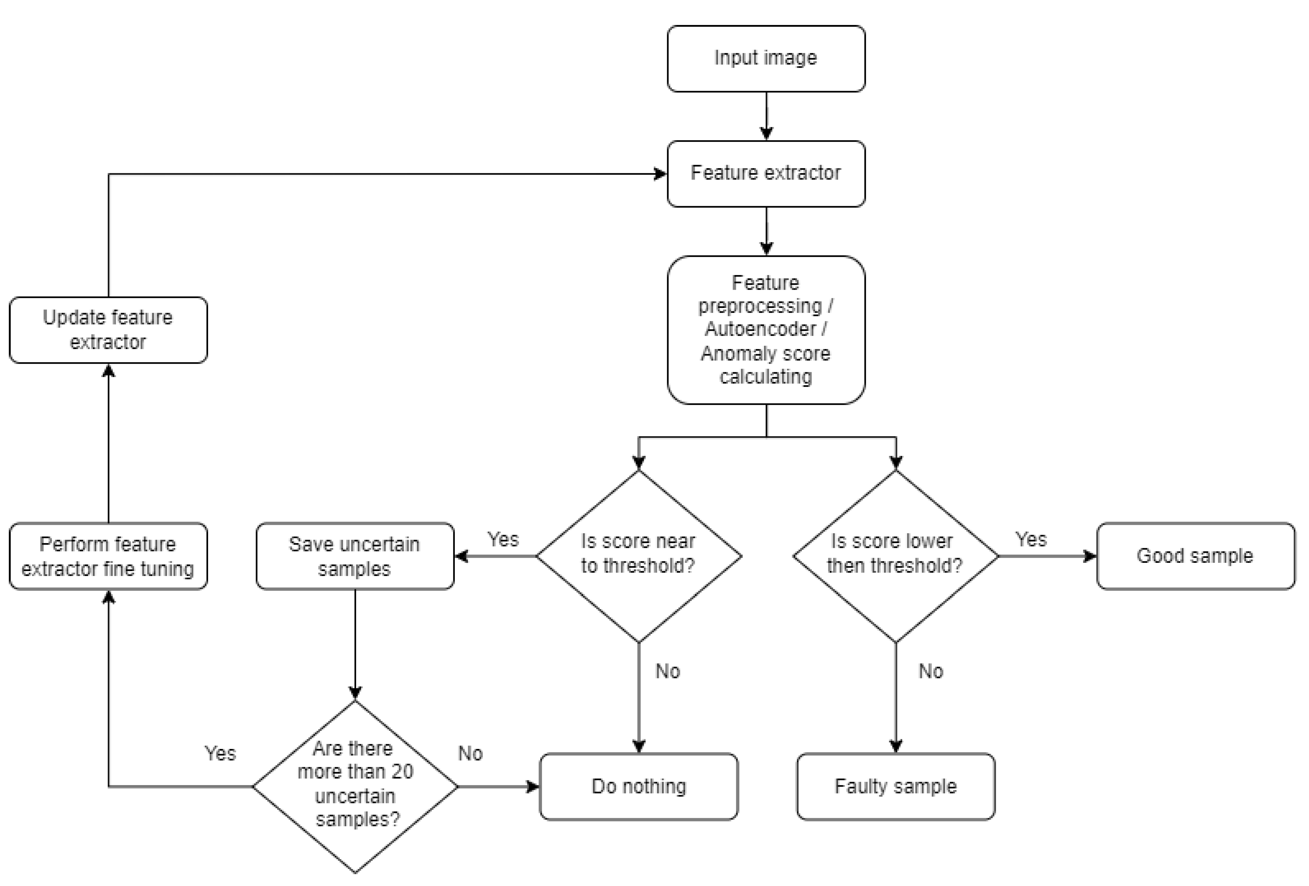Electronics 13 02049 g003