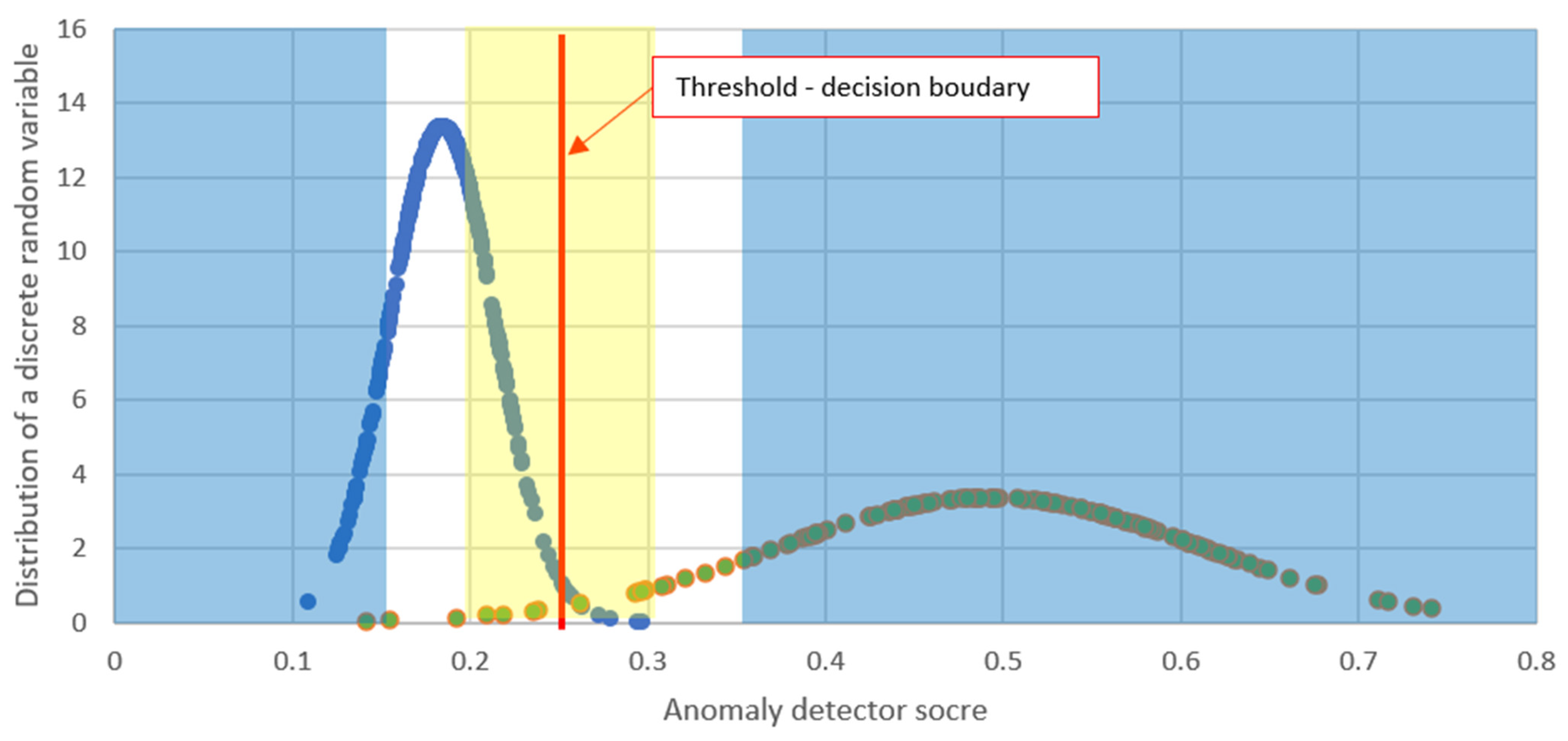 Electronics 13 02049 g005