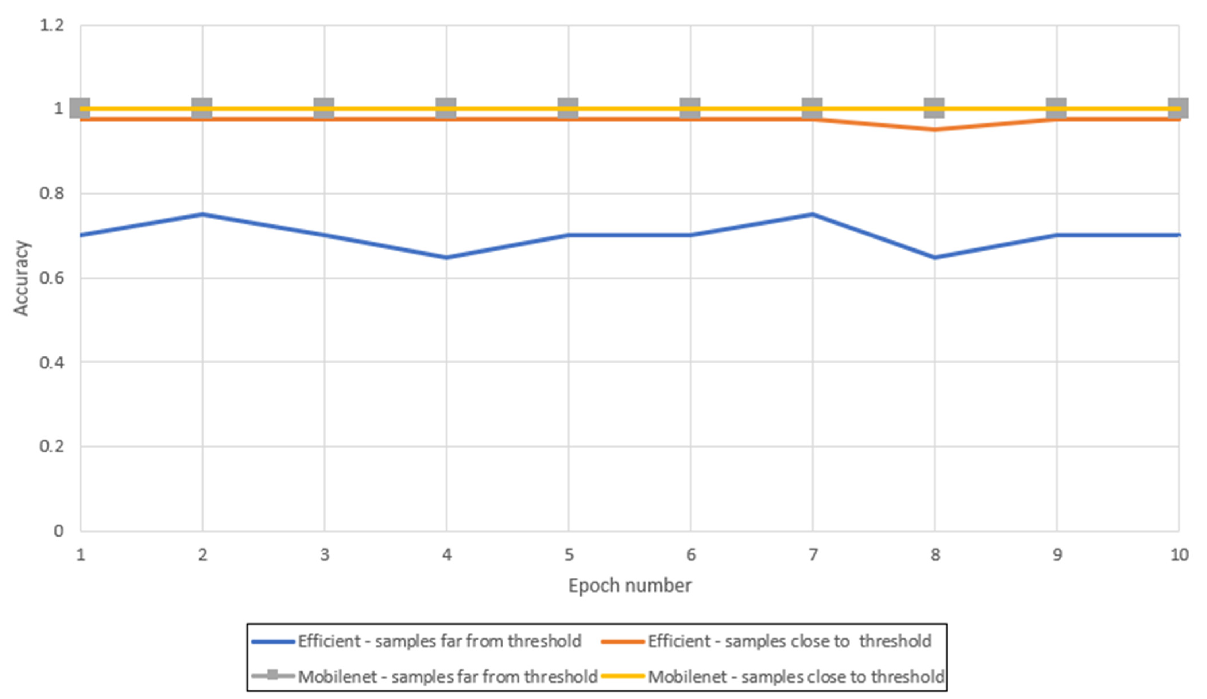 Electronics 13 02049 g013