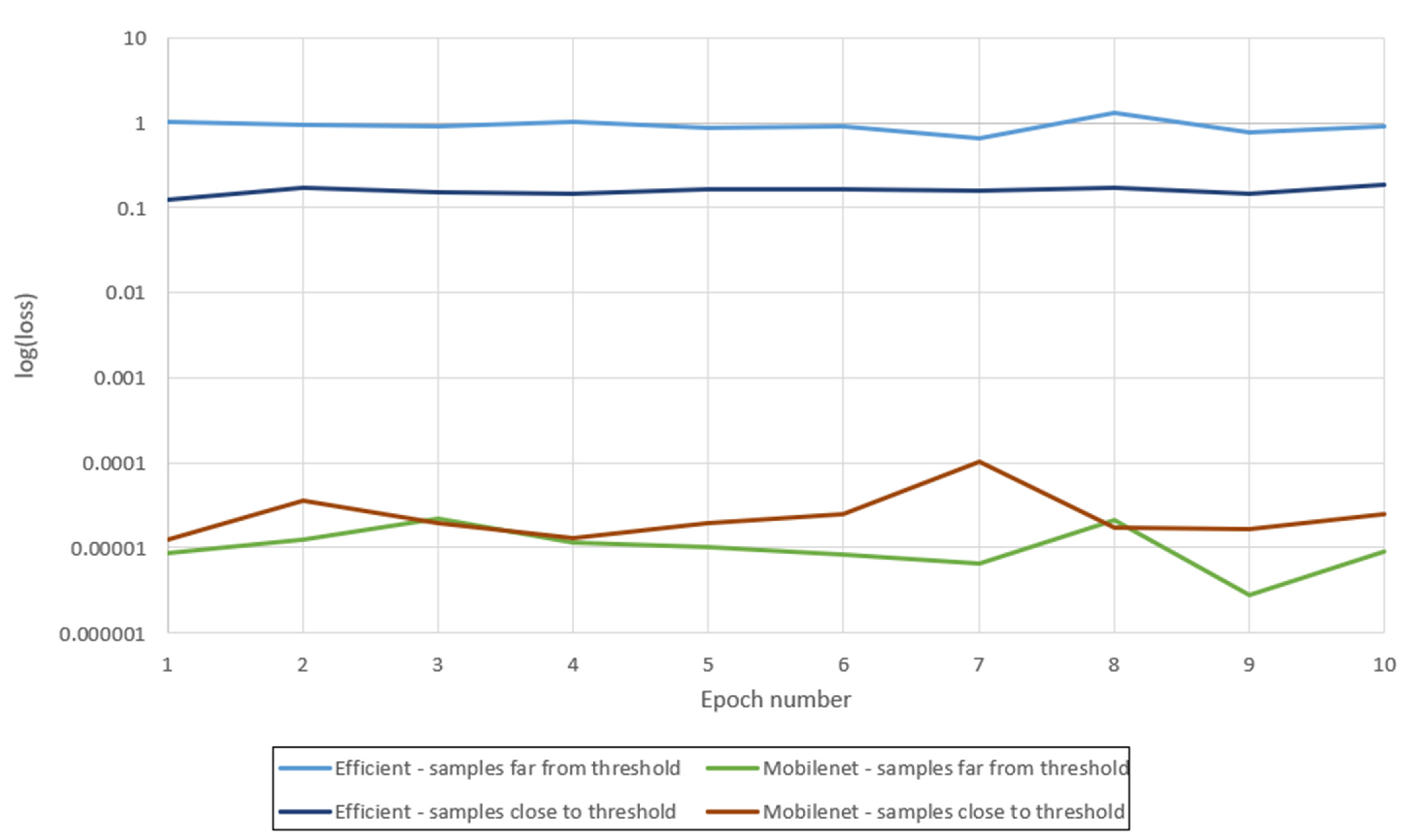 Electronics 13 02049 g014