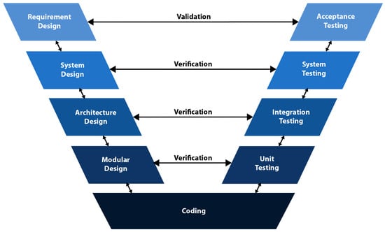 Electronics 13 02051 g001